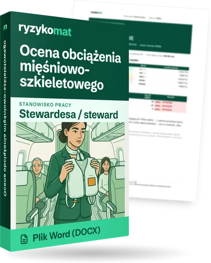 Pudełko dokumentu „Ocena obciążenia mięśniowo-szkieletowego” ze znakiem Ryzykomat i napisem „Plik Word (DOCX)” na froncie, ilustracja stanowiska „Stewardesa / steward”; zza pudełka wystaje strona prawdziwego dokumentu z rozmytą treścią